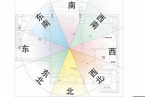 房屋 方位|住宅风水怎么看方位